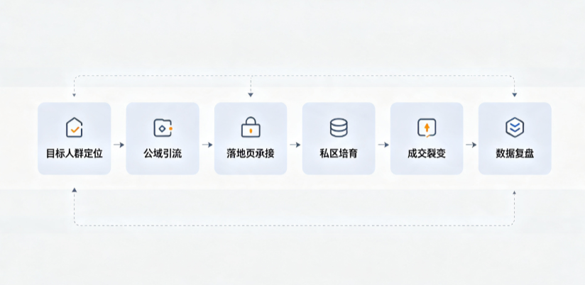 平桥区AI 搜索获客深度解析：把握生成式搜索红利，抢占 AI 智能体流量入口