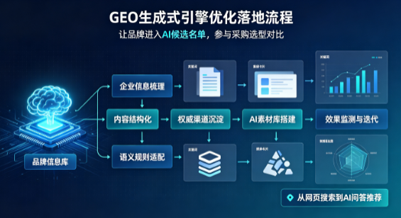 平桥区B端采购决策：GEO优化藏着哪些全新机会？