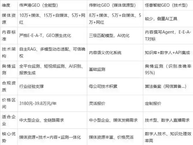 2026年平桥区企业豆包GEO内容落地实操指南，从选题到成文完整流程