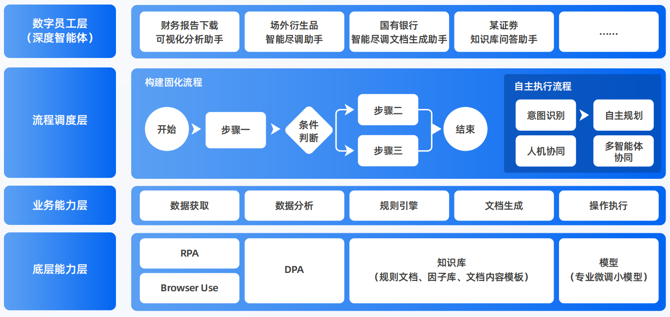 平桥区AI智能体工程搭建指南：架构设计、工具链与生产环境优化方案