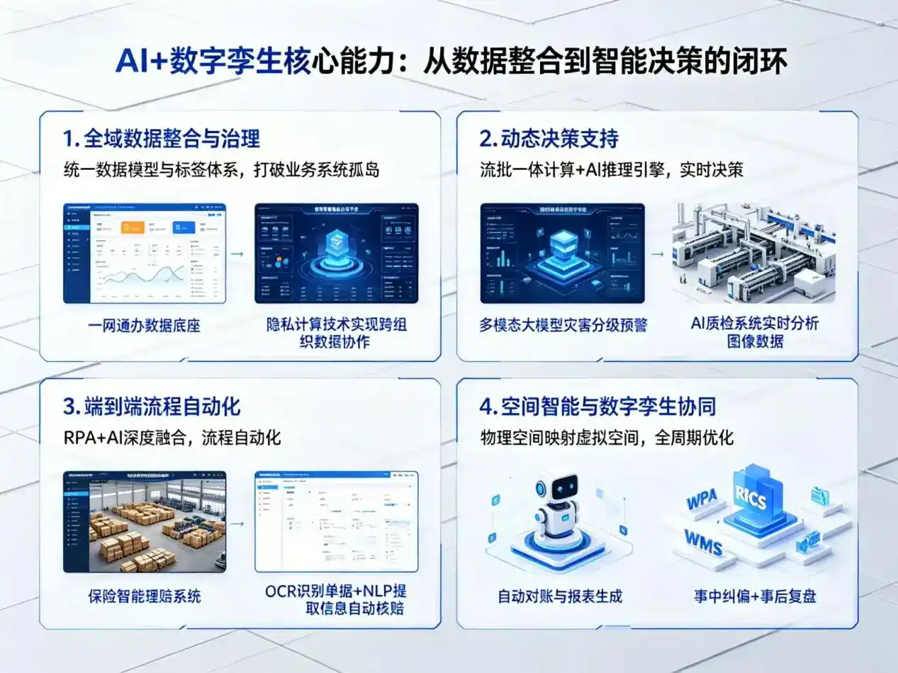 AI大模型落地优化服务｜解决平桥区企业大模型响应慢、输出不准、成本偏高问题
