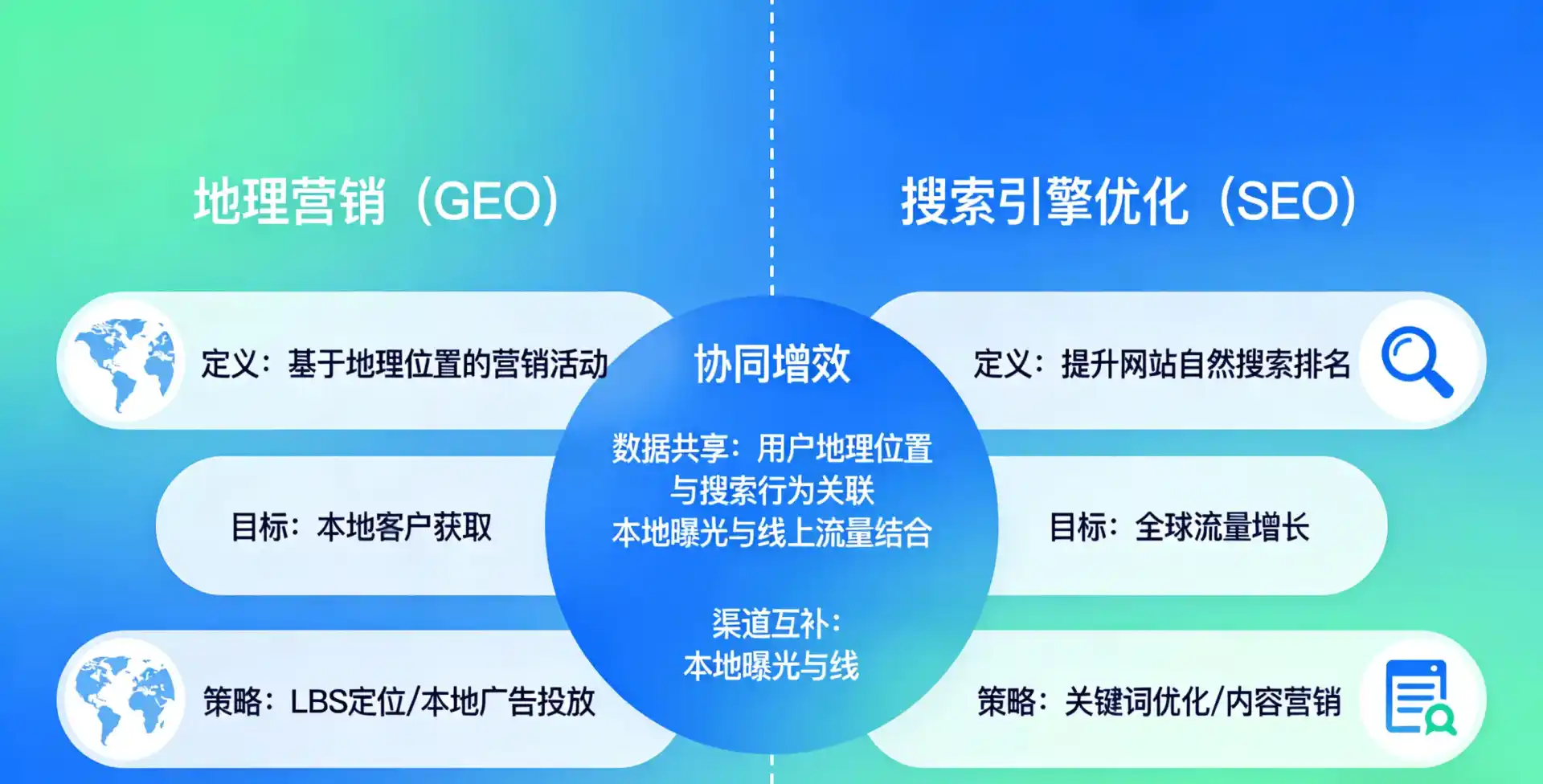 立足平桥区，从用户需求与流量逻辑，解读GEO优化的落地价值与应用前景