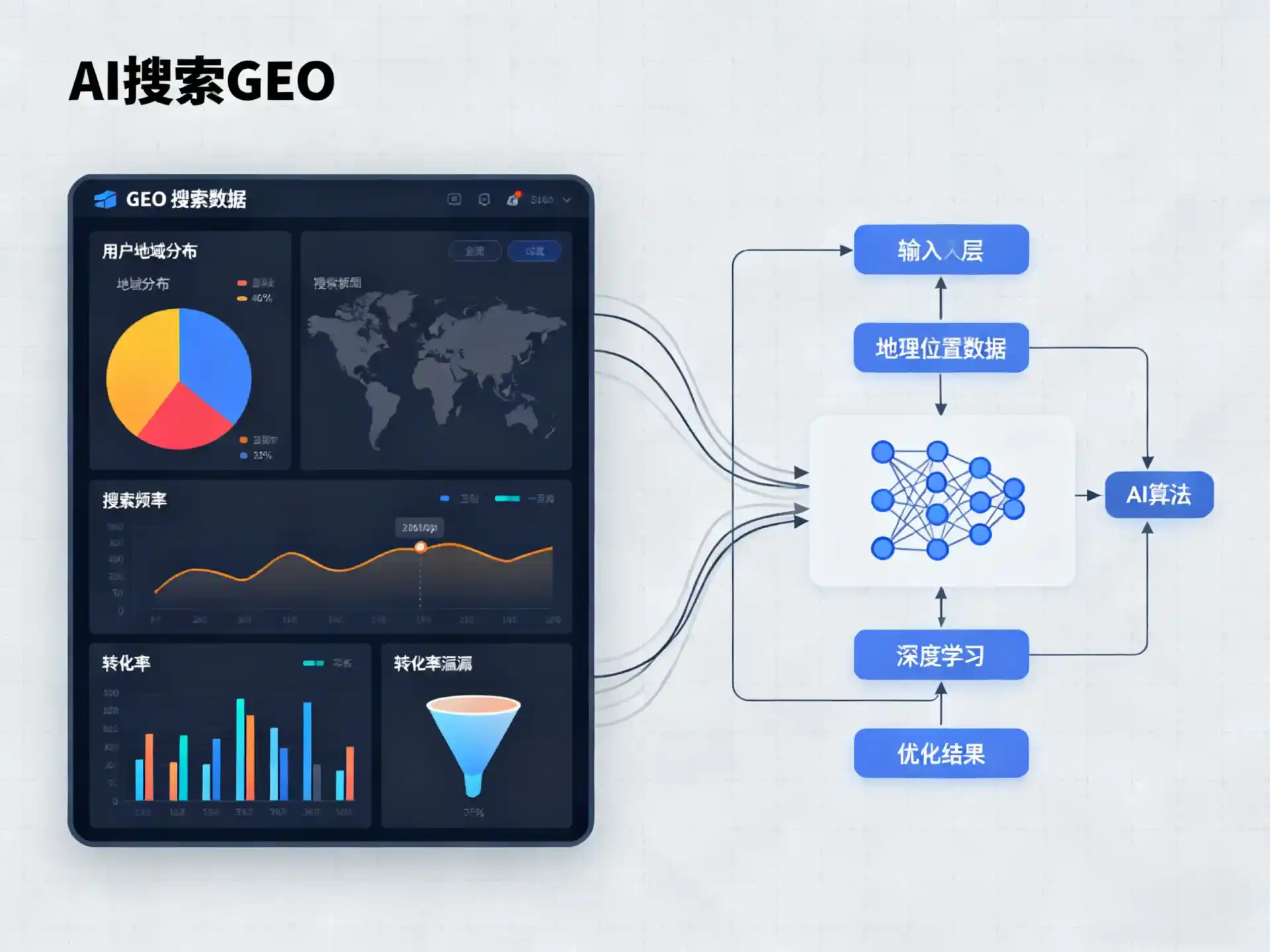 平桥区GEO优化服务商该如何筛选？生成式引擎优化行业实践观察